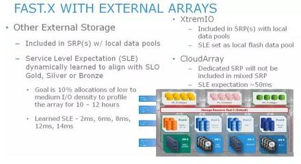 图解 | EMC VMAX3三季度更新亮点 双活支持与存储系统优化