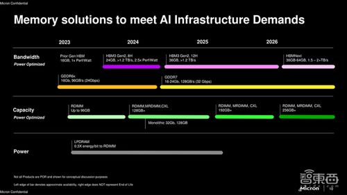 存储芯片巨头 开启AI算力争霸赛的数据基石与战略支点