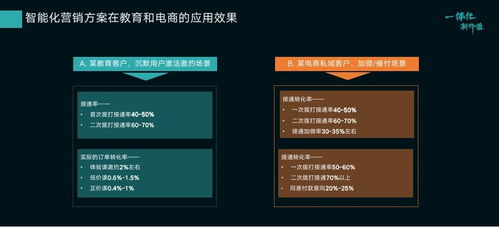 智齿科技刘英明 以一体化服务营销支撑，拓宽产品布局的实践与展望