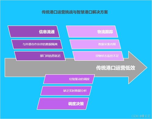 Java大视界 大数据在智慧港口集装箱调度与物流效率提升中的应用创新