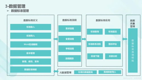 数据资产入表与资本化运营全流程知识地图 从管理与安全到价值实现