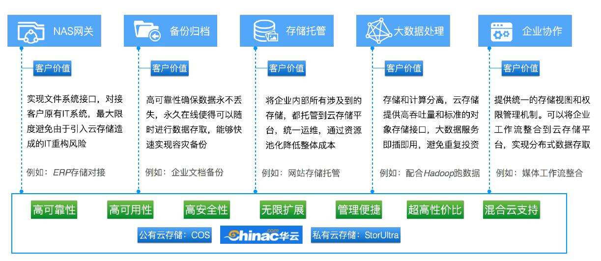 男大当婚,企业存储该考虑&ldquo;对象&rdquo;的问题了