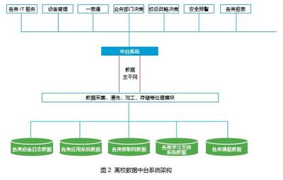 上海外国语大学 数据中台助力高校实现数据资产化