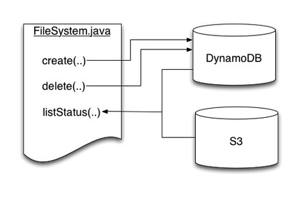 Google打造云中Hadoop便捷版,强势对抗AWS - 云计算-炼数成金-Dataguru专业数据分析社区