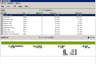 公司数据库服务器物理内存占用97%的排查与处理步骤
